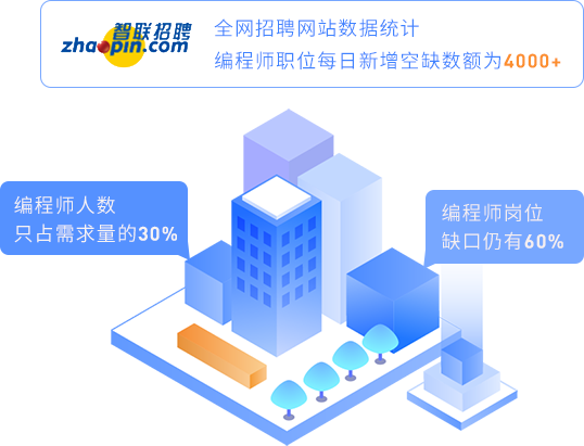 人才缺口大，工資漲勢堪比房價